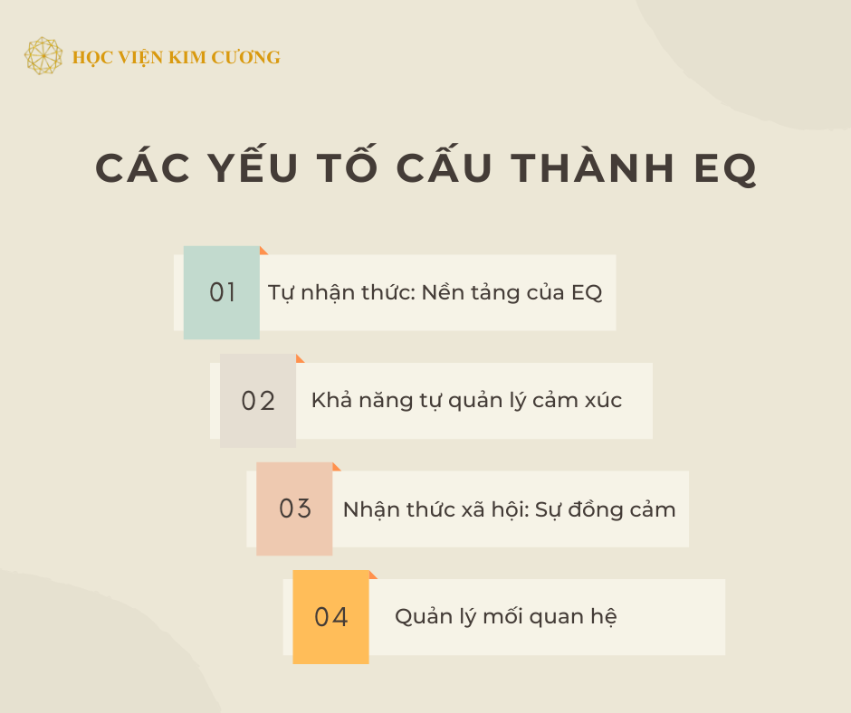 4 yếu tố cấu thành nên nền tảng EQ của mỗi người