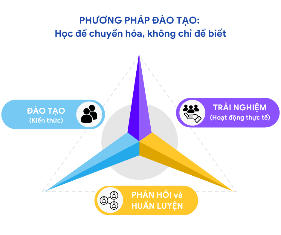 Học viện kim cương