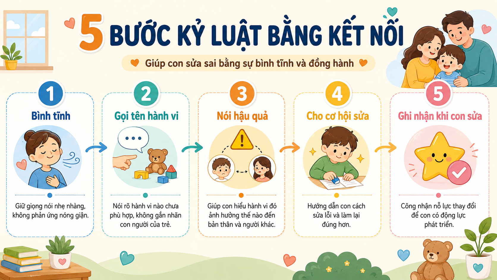 5 bước kỷ luật bằng kết nối dành cho cha mẹ