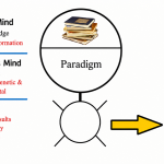 BOB PROCTOR VÀ “PARADIGM”: VÌ SAO BIẾT ĐÚNG VẪN CHƯA ĐỦ ĐỂ THAY ĐỔI?
