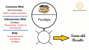 BOB PROCTOR VÀ “PARADIGM”: VÌ SAO BIẾT ĐÚNG VẪN CHƯA ĐỦ ĐỂ THAY ĐỔI?
